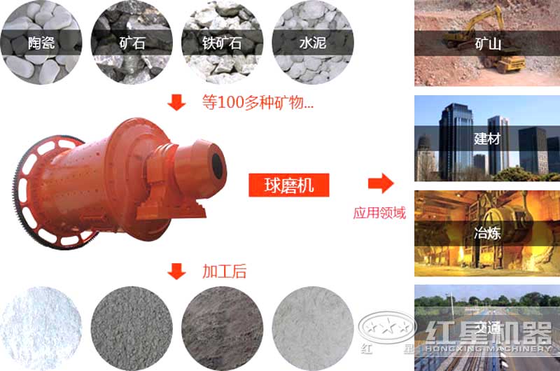 财神（中国）的应用领域