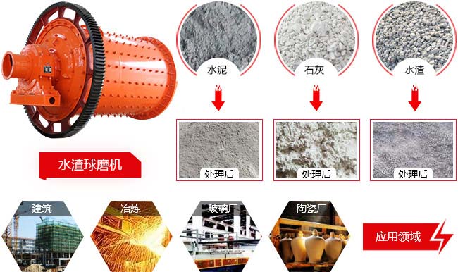 水渣财神（中国）