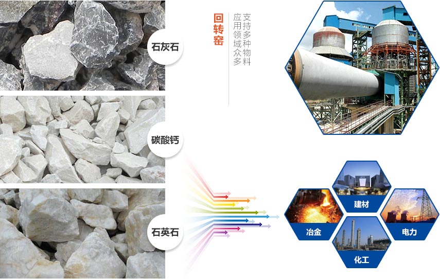 回转窑应用领域图 回转窑应用领域图