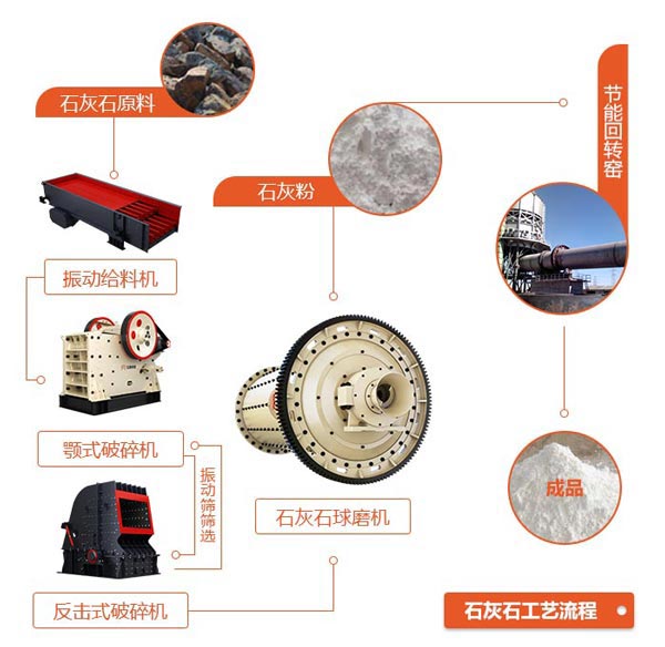石灰石加工流程 石灰石加工流程