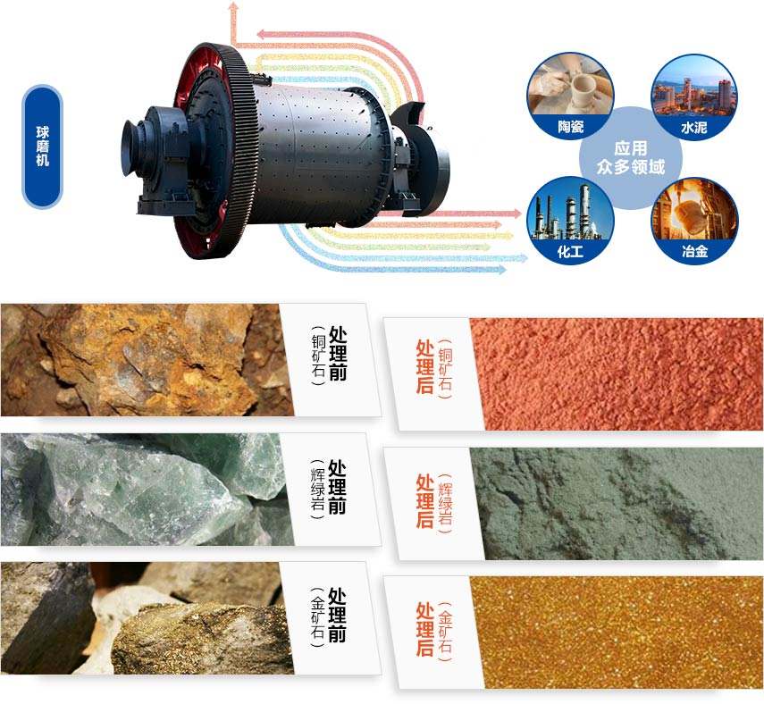 财神（中国）应用领域