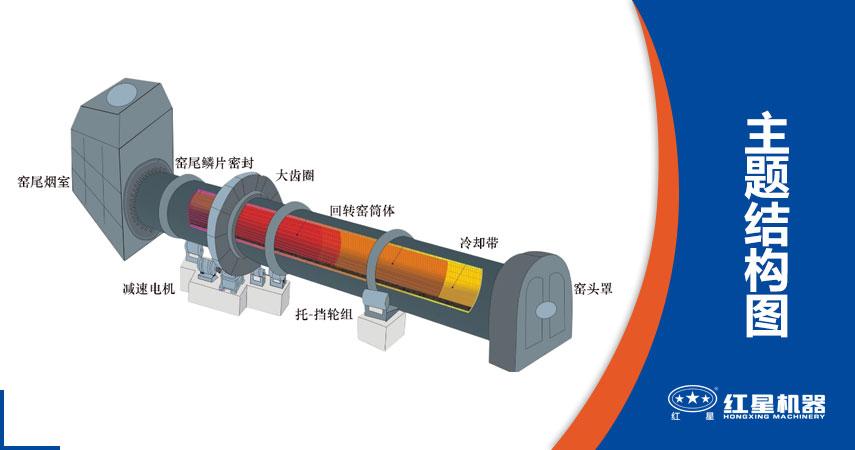 回转窑结构 回转窑结构