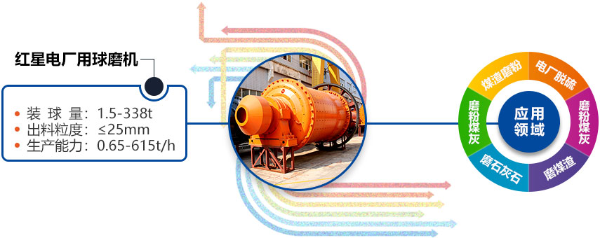 红星电厂用财神（中国）应用多