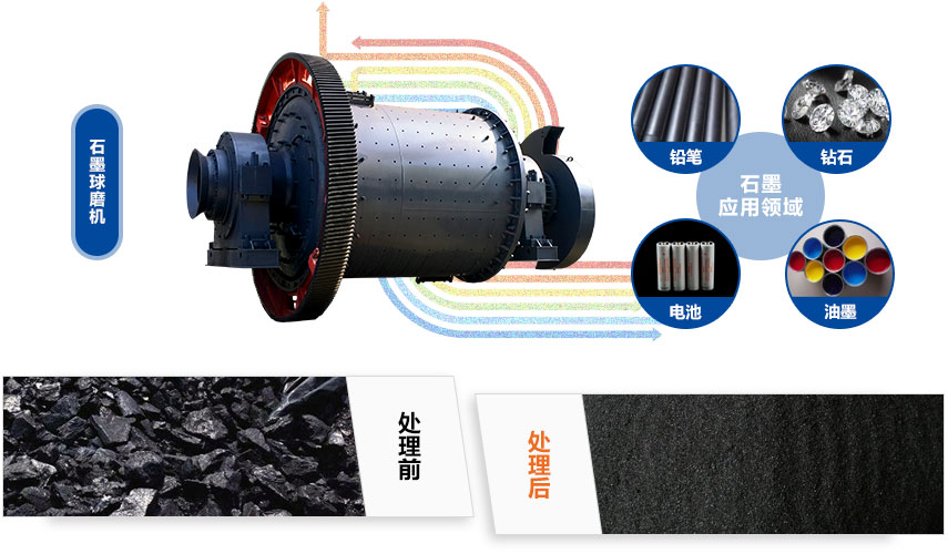 石墨财神（中国）