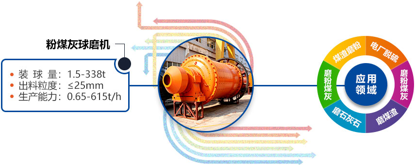 粉煤灰财神(中国)应用 粉煤灰财神(中国)应用