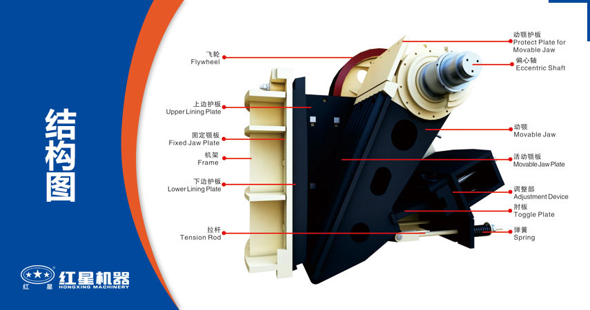 颚式破碎机部件介绍 颚式破碎机部件介绍
