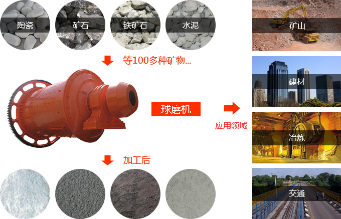 陶瓷财神（中国）的应用